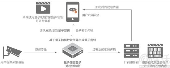 视频加密神器一机一码支持禁止录屏、播放视频禁止联网、等等(图1)