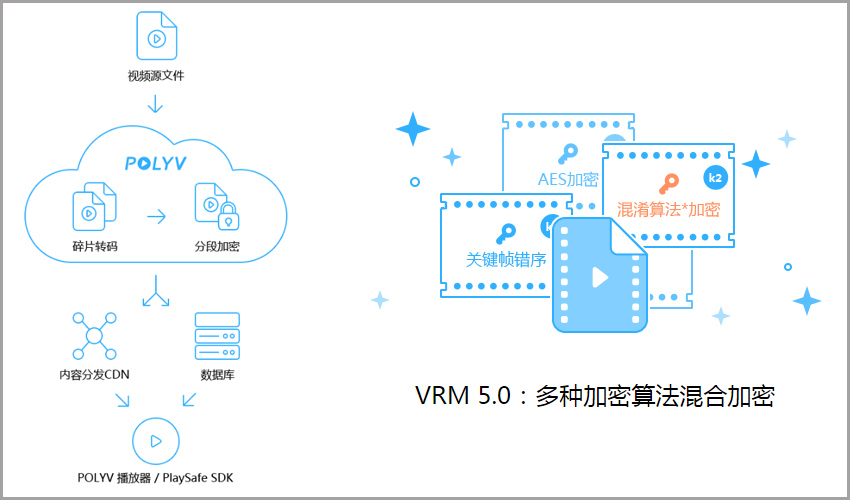 如何给视频加密一机一码修订稿docx(图1)