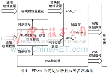 金盾视频加密器V2014视频加密原理分析(图1)