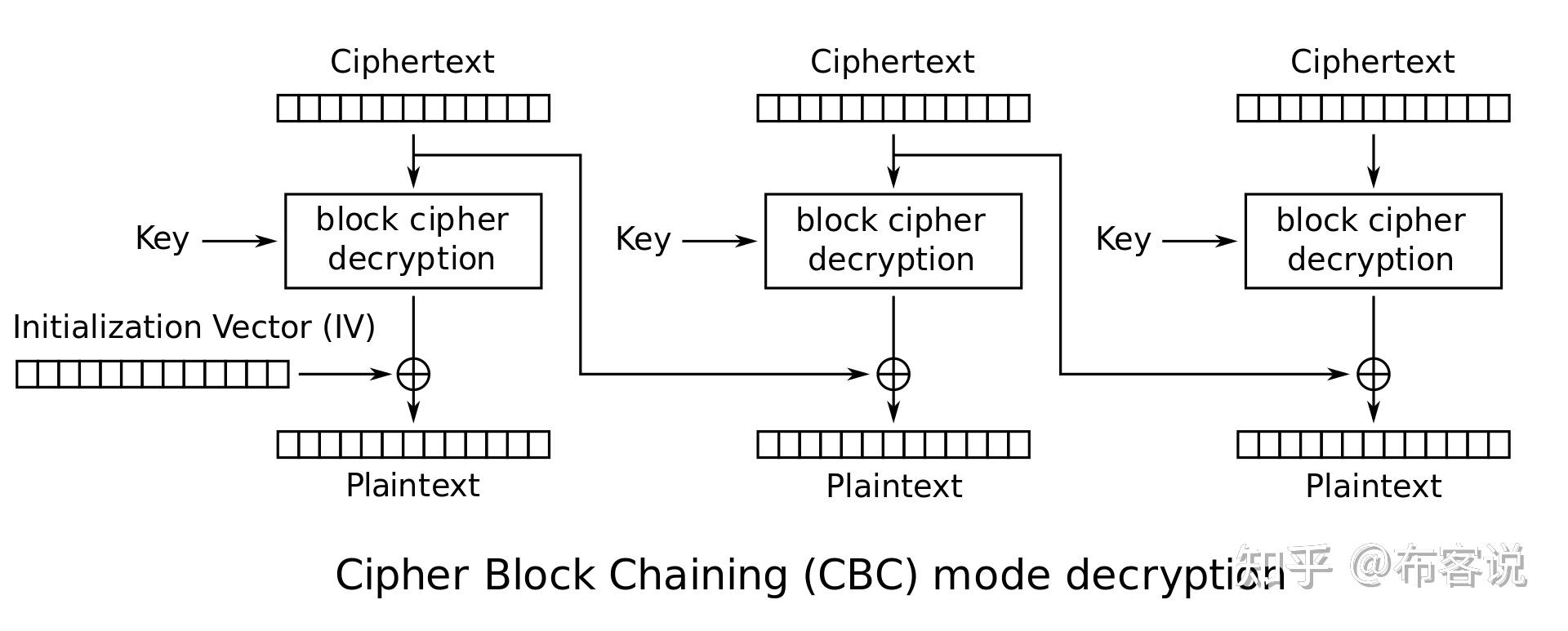 python非对称加密算法RSA实现原理与应用详解(图1)