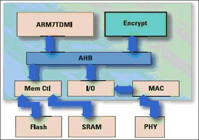 如何有效加密视频以保护隐私和版权安全(图1)