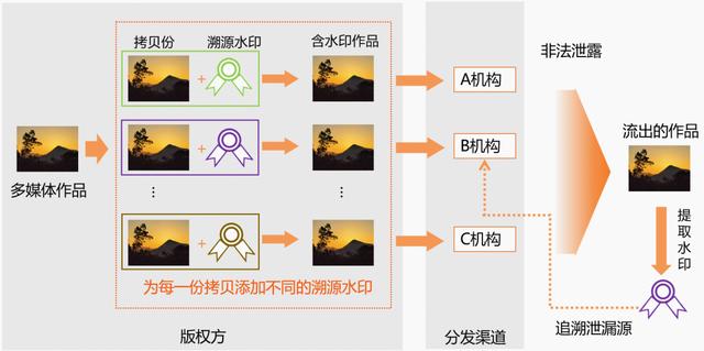 打破多模态边界:谷歌GeminiOmni问世自然语言即可“剪大片”(图1)