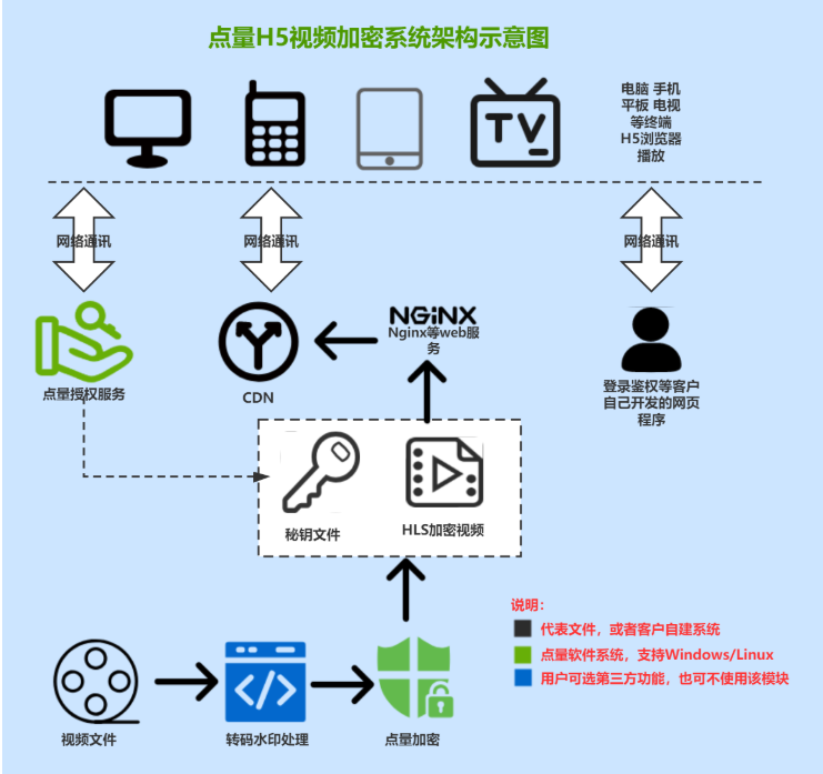 桃花tv直播app免费2026(图1)