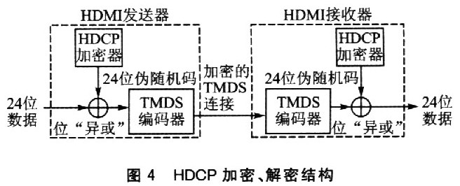 HTTPS加密算法原理详解(图1)